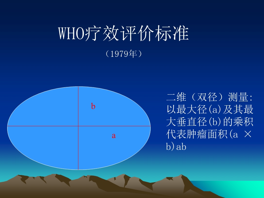 实体瘤疗效评价新标准(RECIST-1)-修改版.ppt_第3页