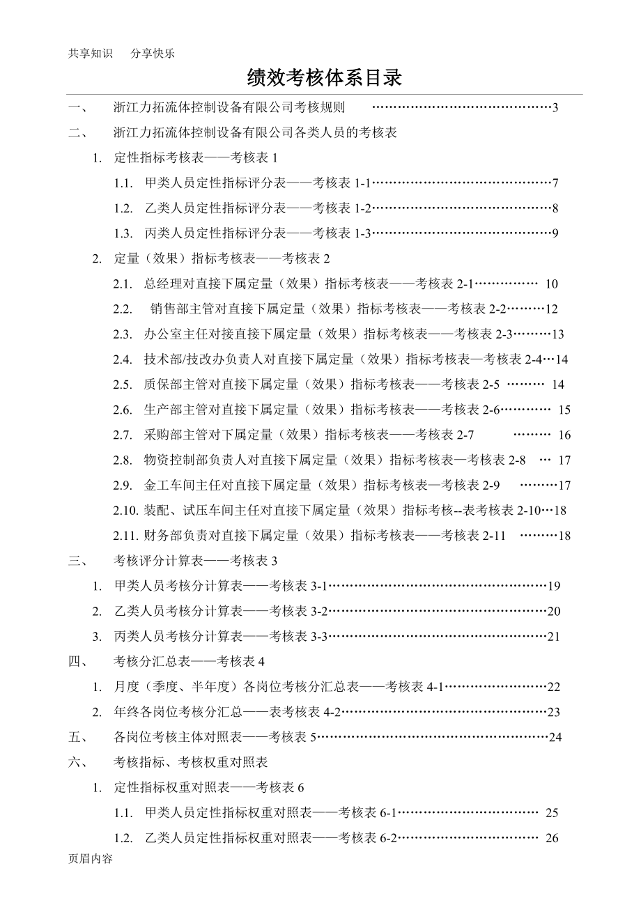 全套绩效考核表.doc_第1页