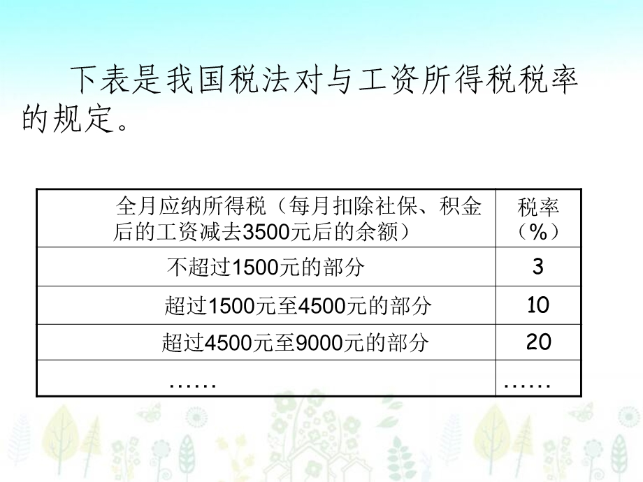 六年级下册用百分数解决问题较好版.ppt_第2页