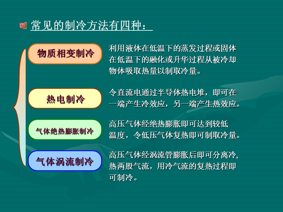 制冷与低温技术原理-第2章制冷方法.ppt_第3页