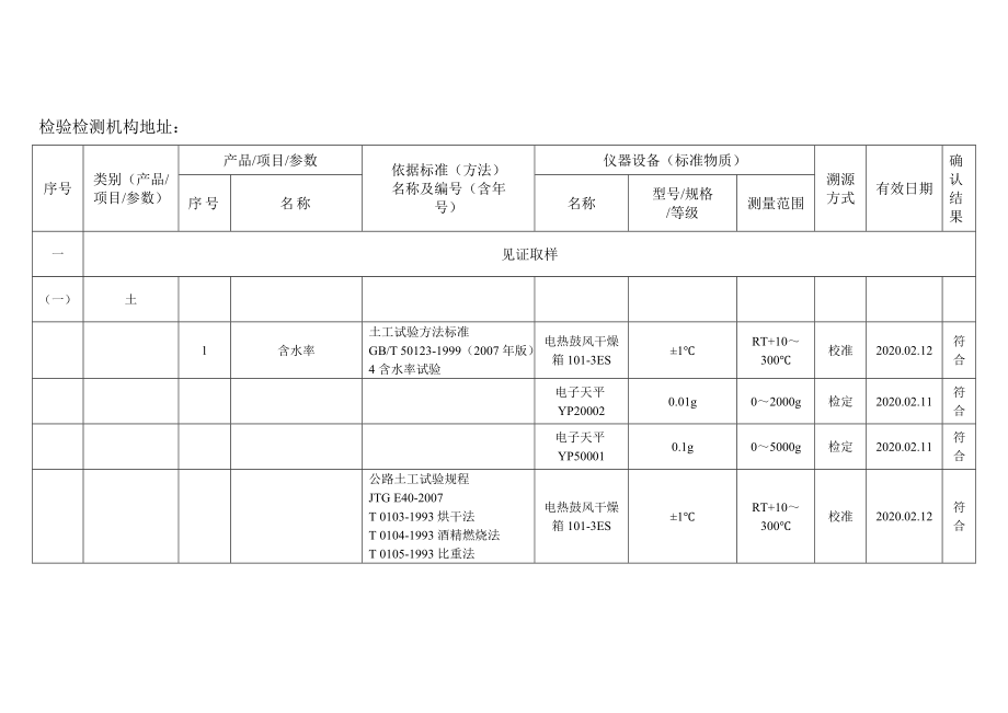 仪器设备(标准物质)配置表(计量认证)检验检测机构.doc_第1页