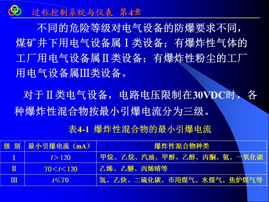 执行器及安全栅下.ppt_第2页