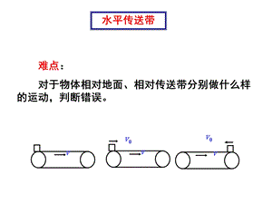 力学中的传送带模型.ppt