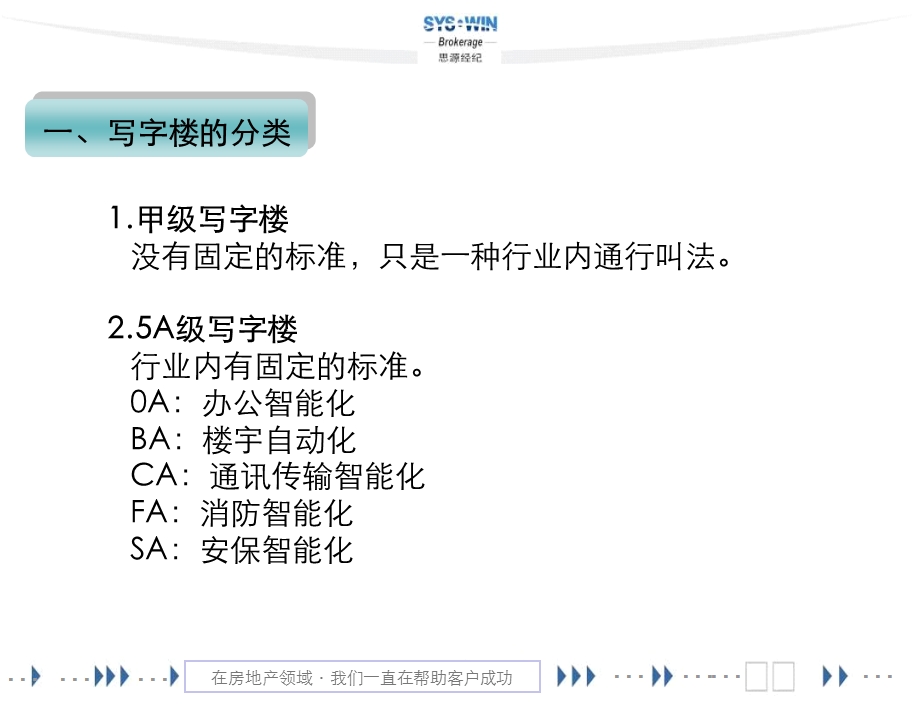 写字楼营销全攻略.ppt_第2页