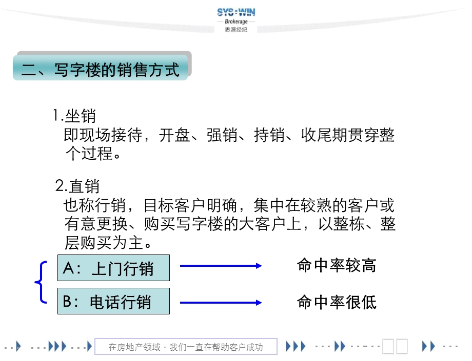 写字楼营销全攻略.ppt_第3页