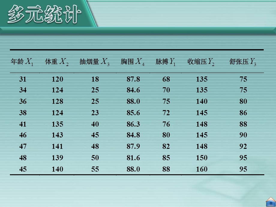 典型相关分析实证分析.ppt_第3页