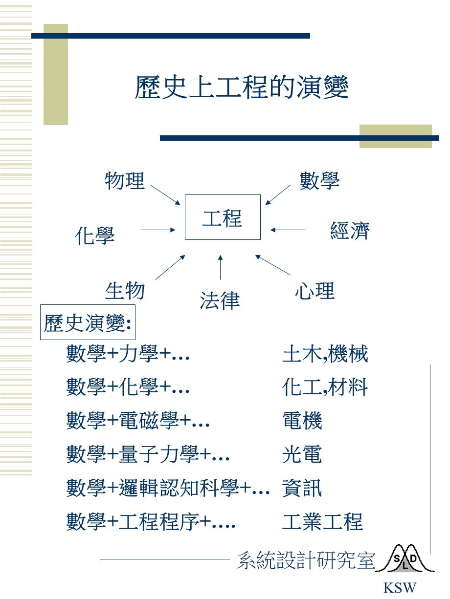 期末报告内容ME.ppt_第3页