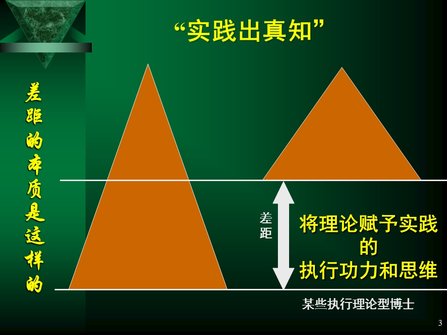 塑造卓越领导力与高效执行力.ppt_第3页