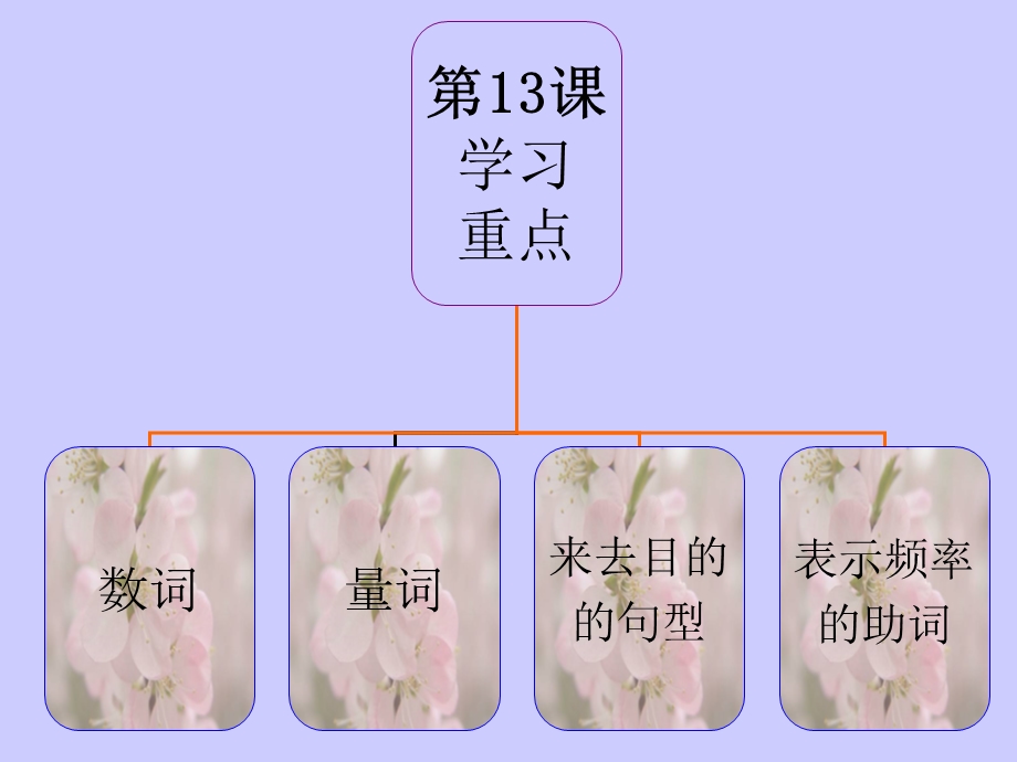 新标日第四单元(13-16).ppt_第3页