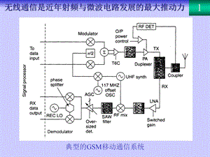 射频微波设计概论.ppt