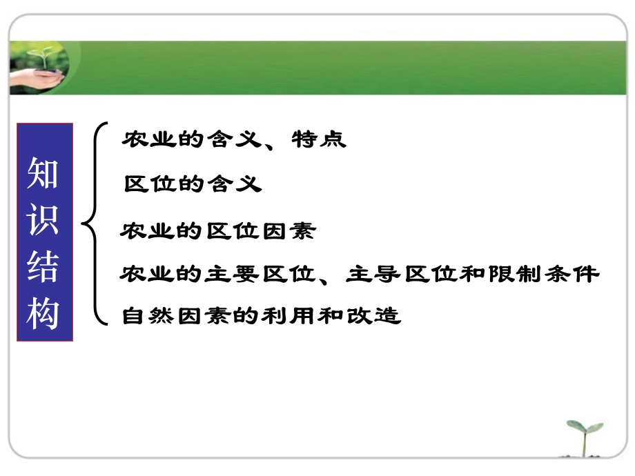 农业区位因素公开课.ppt_第2页