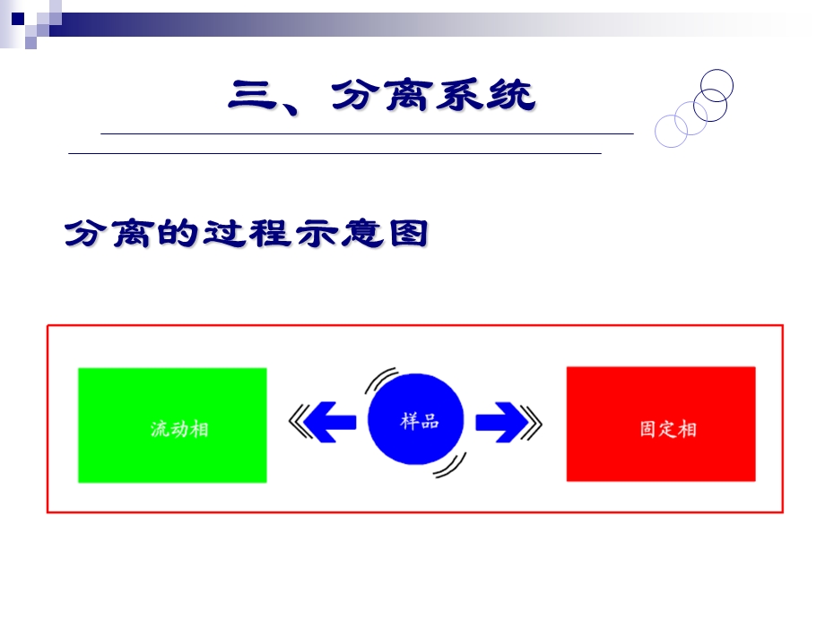 农药残留测定方法教学.ppt_第2页