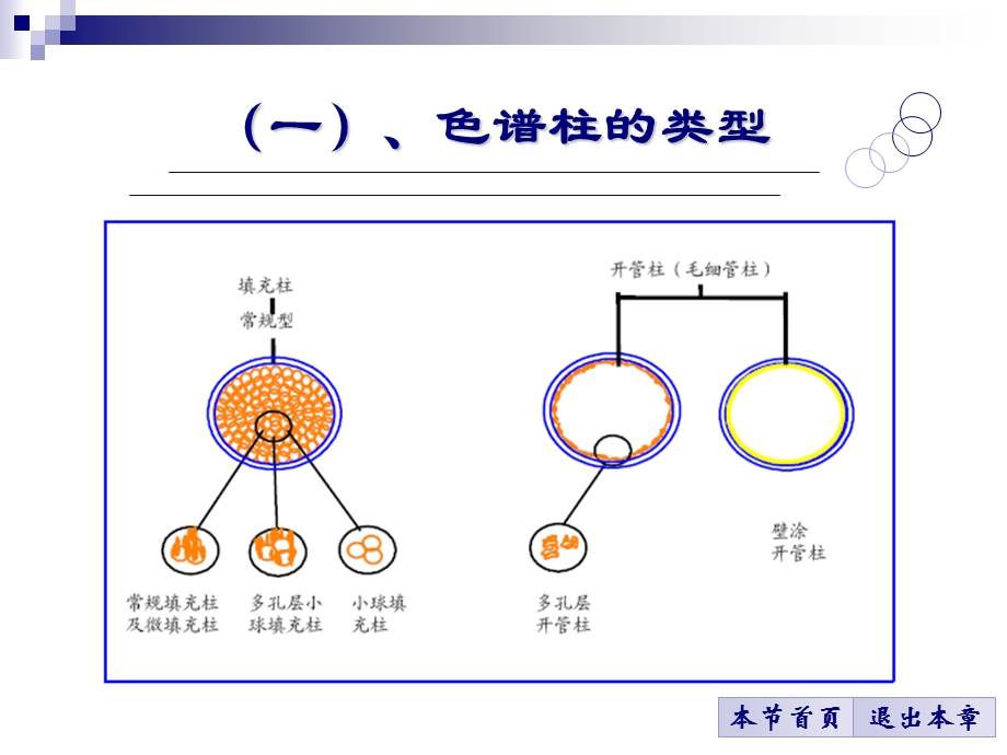 农药残留测定方法教学.ppt_第3页