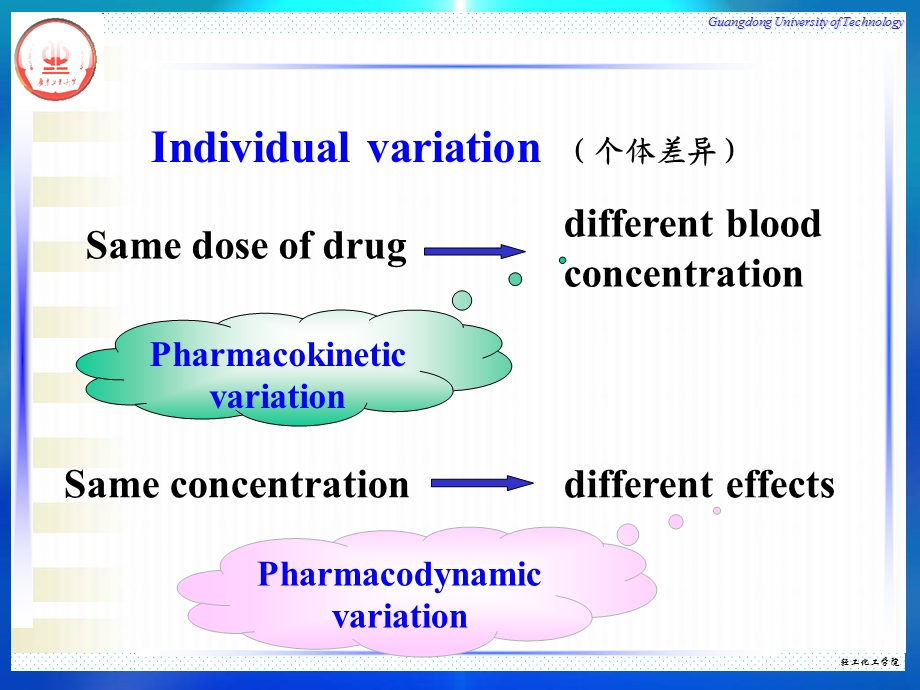 4第四章影响药物作用的因素.ppt_第3页