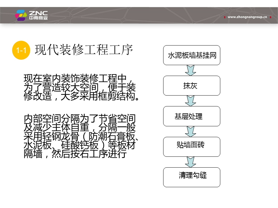 克服轻体墙墙砖空鼓脱落质量通病.ppt_第3页