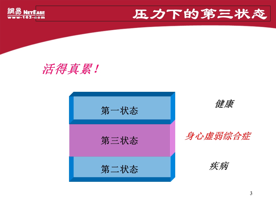 压力管理余世维.ppt_第3页