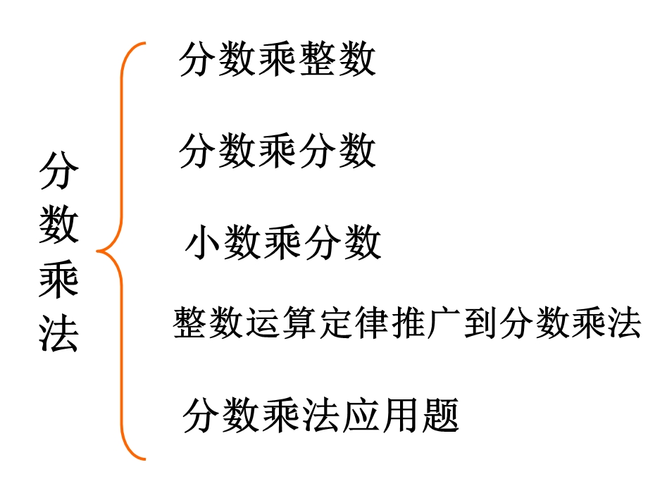 六年级上册数学第一单元总复习.ppt_第2页