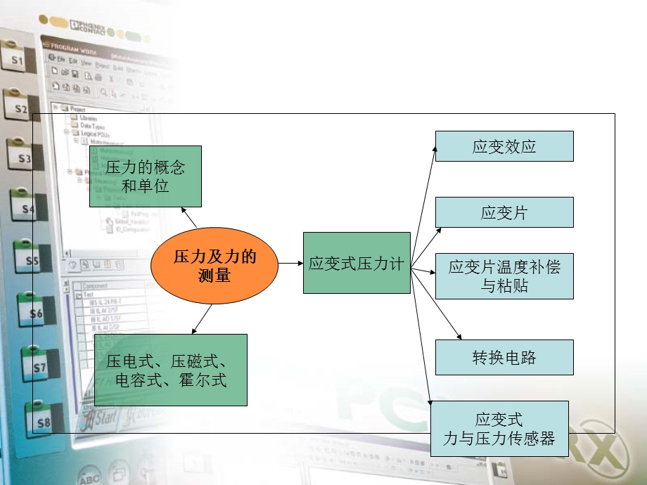 力及压力测量-33应变.ppt_第2页