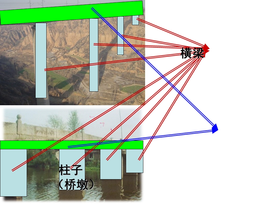 六年级科学-抵抗弯曲.ppt_第3页