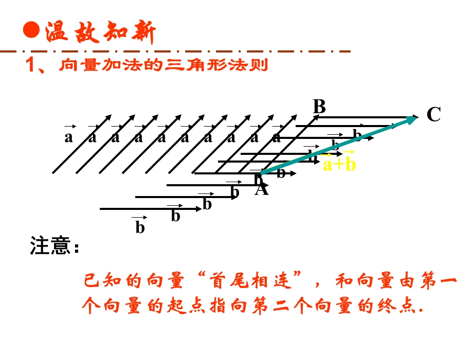 向量的减法剖析.ppt_第2页