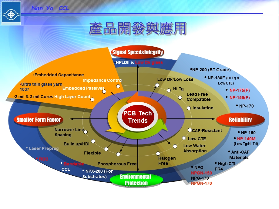 南亚PNHF材料介绍.ppt_第2页