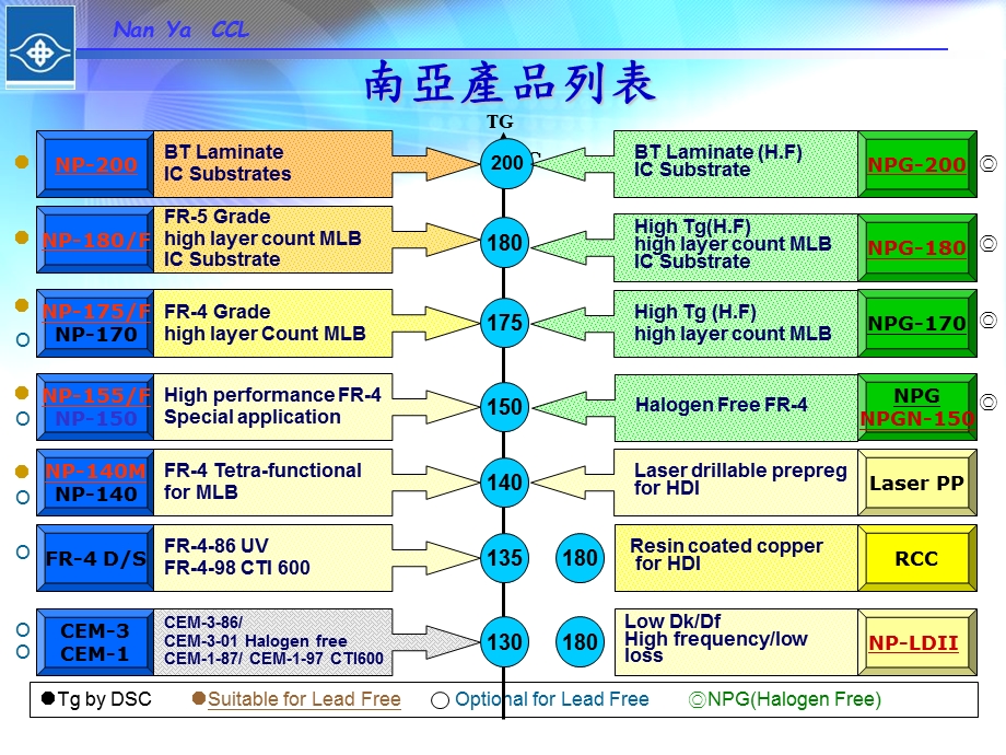 南亚PNHF材料介绍.ppt_第3页