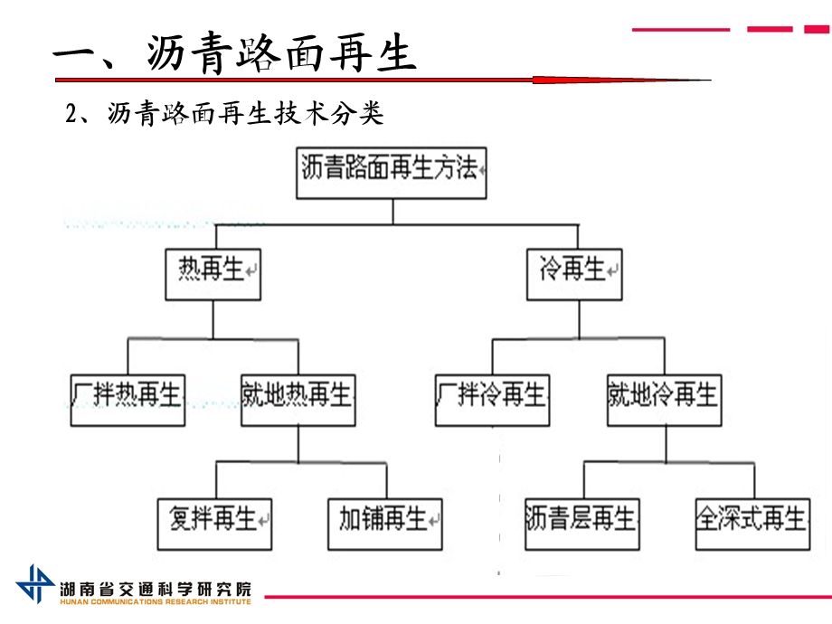 tAAA再生与温拌技术在湖南的应用2.ppt_第3页