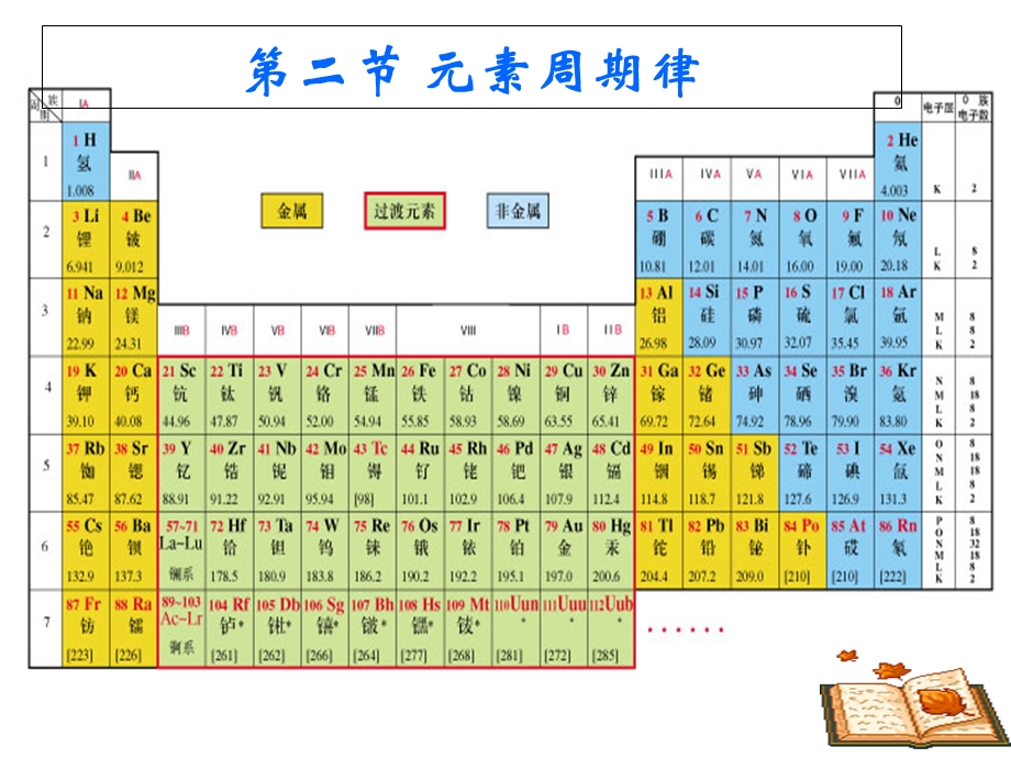 元素周期律(标准课件).ppt_第1页