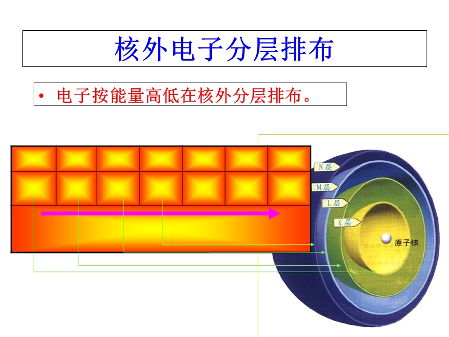 元素周期律(标准课件).ppt_第3页