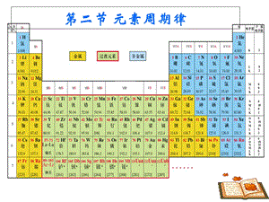 元素周期律(标准课件).ppt