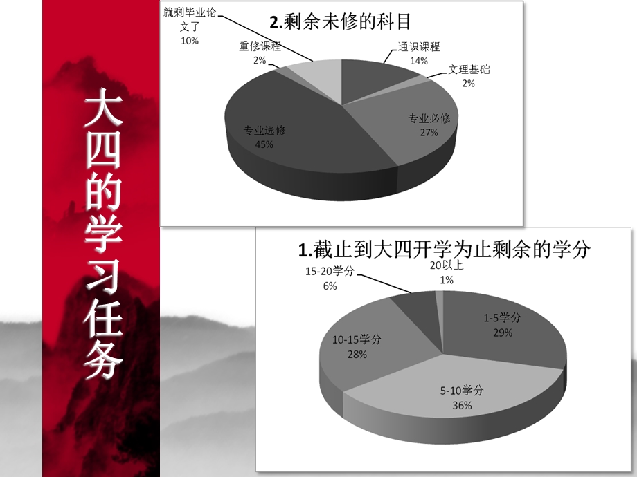 压力下的无奈选择.ppt_第3页