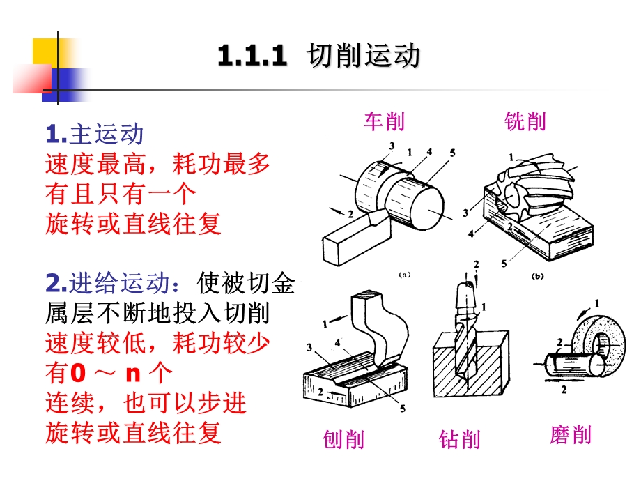 切削加工基本知识.ppt_第2页