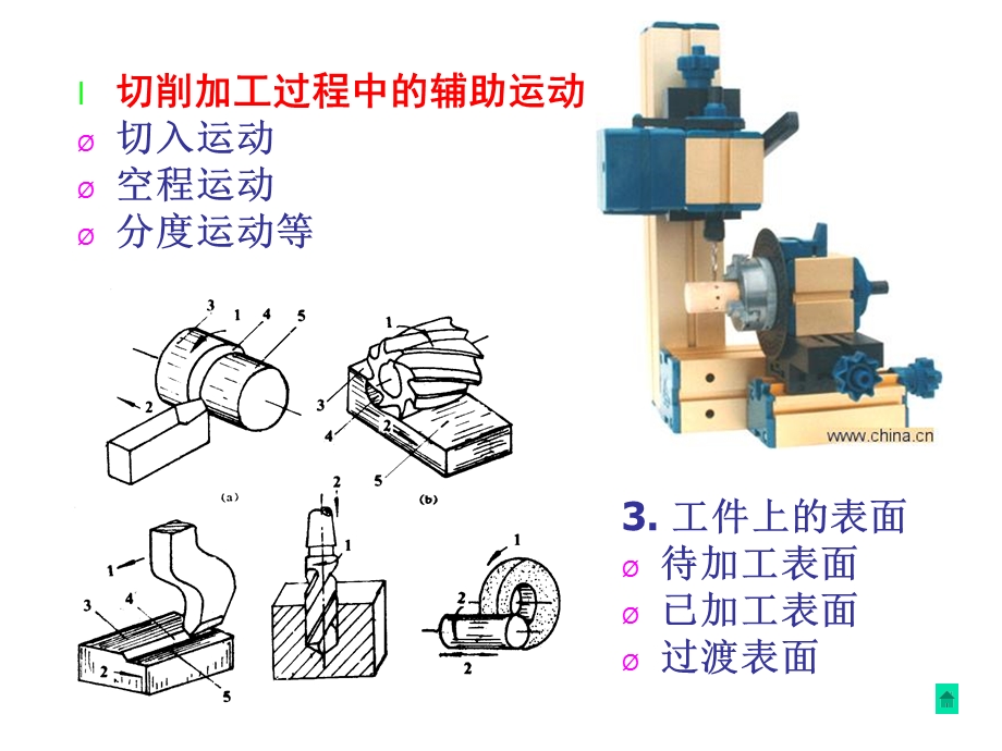 切削加工基本知识.ppt_第3页