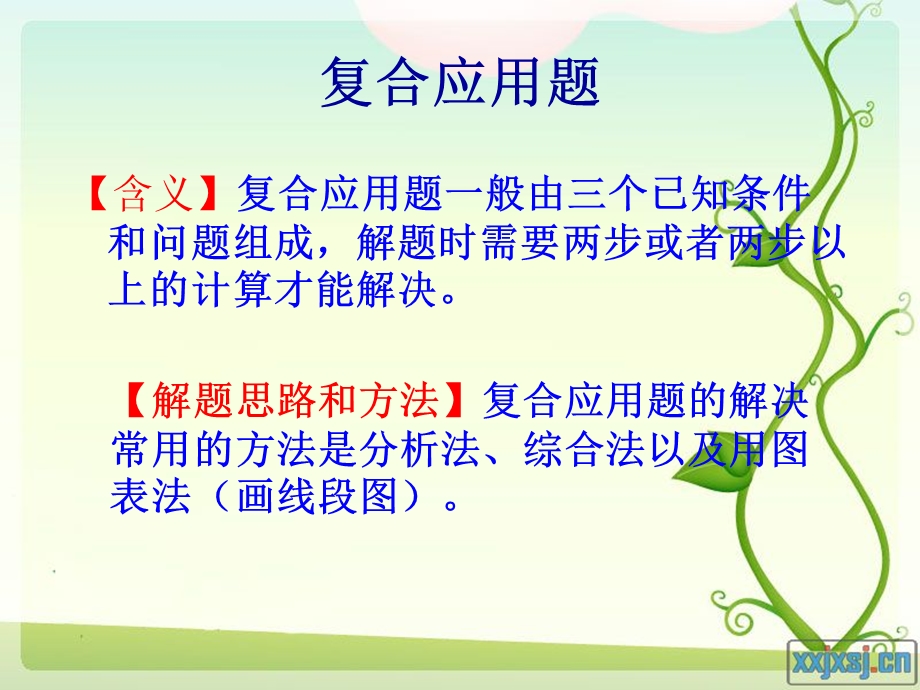 六年级总复习解决问题专题一(一般应用题).ppt_第3页