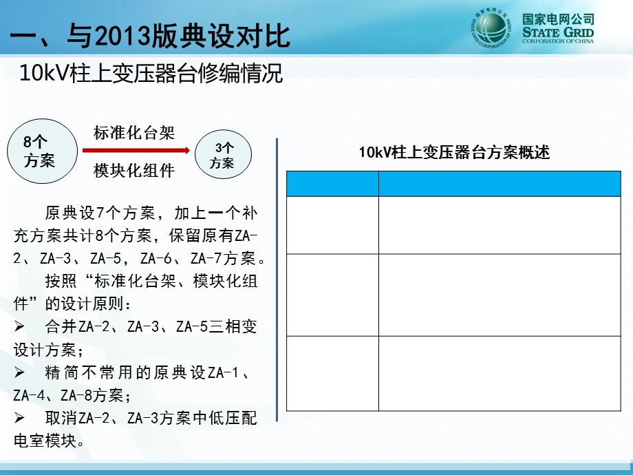 国家电网公司配电网工程典型设计10kV配电变台分册.ppt_第3页