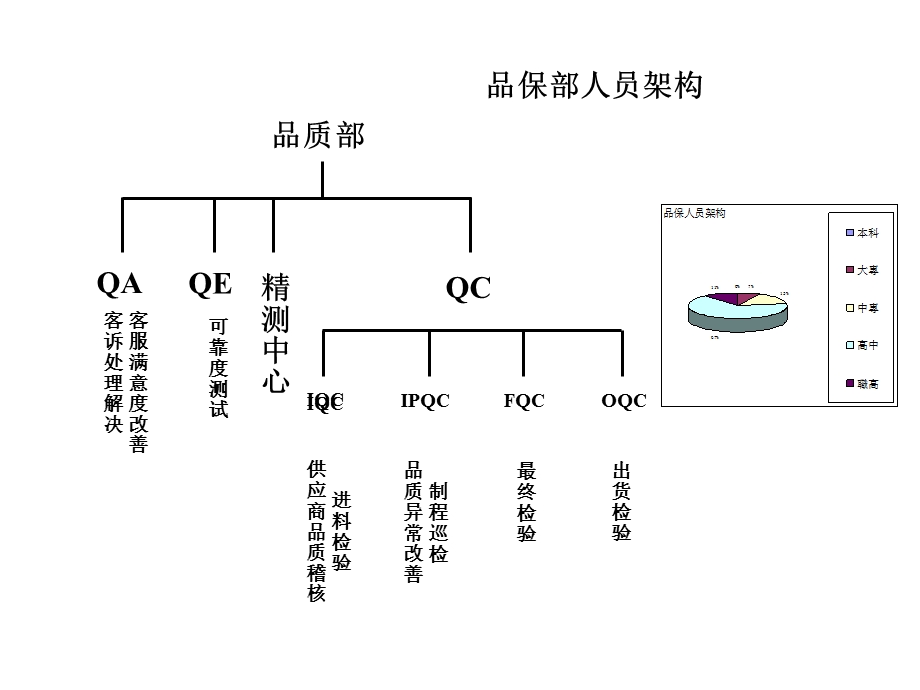 品保部工作报告.ppt_第2页