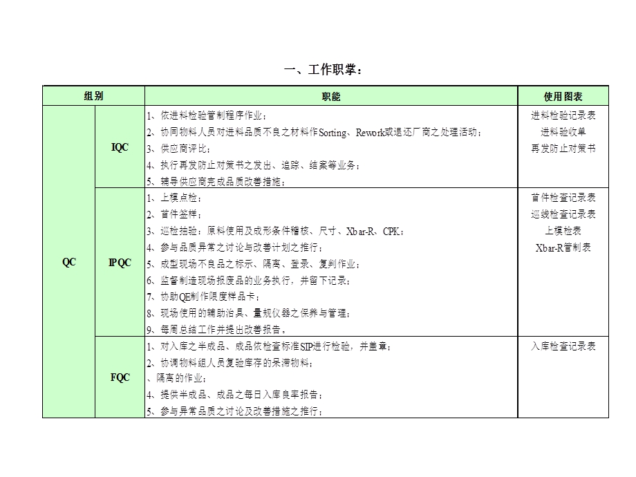 品保部工作报告.ppt_第3页