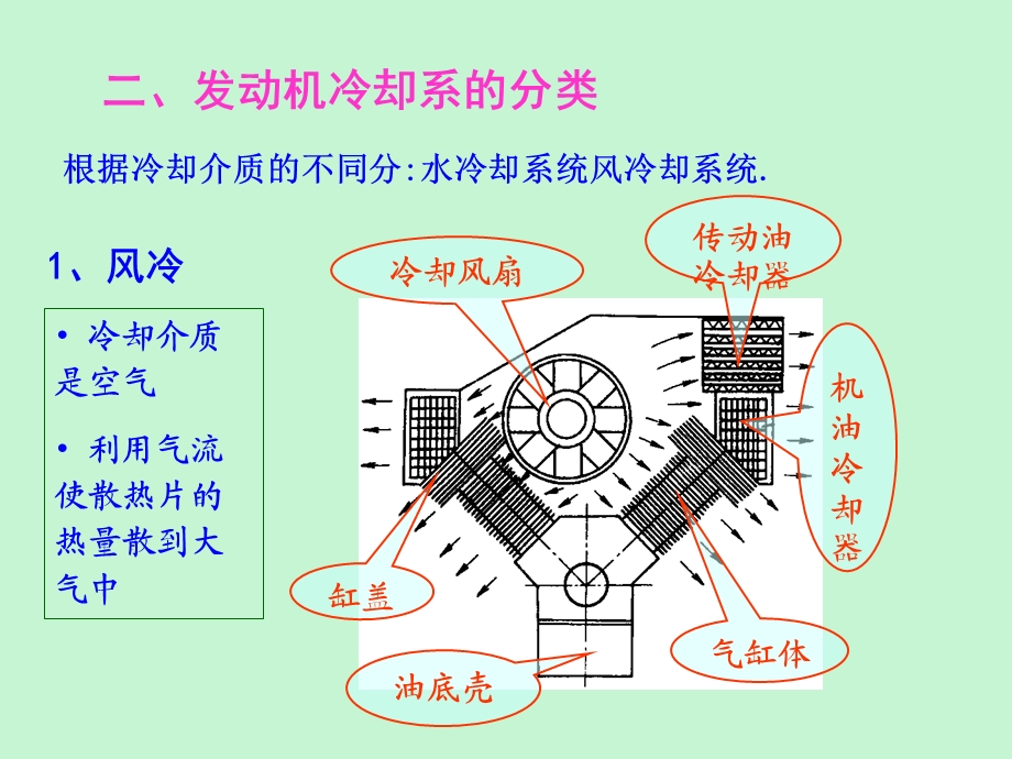 发动机冷却系统.ppt_第3页