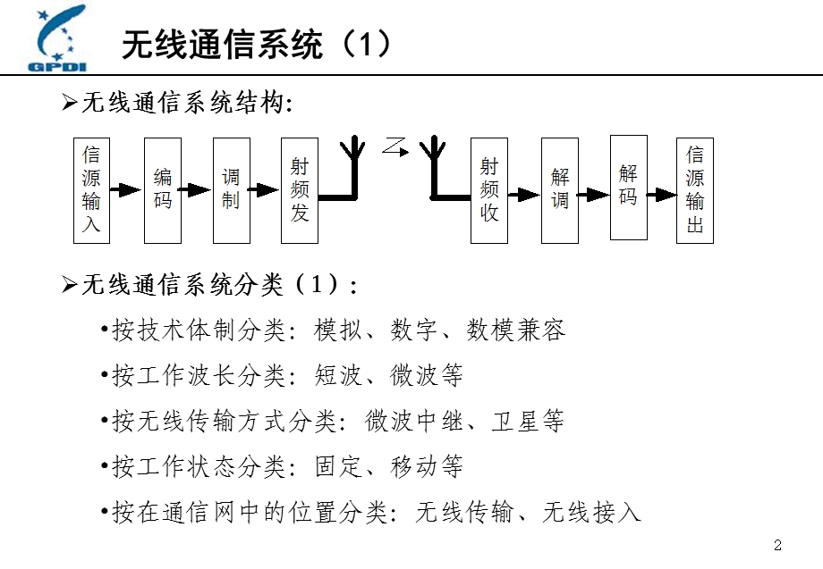 无线基础知识培训.ppt_第2页