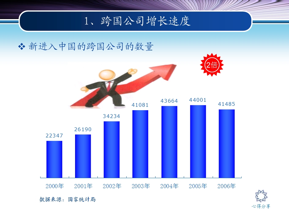 有效建立人才选拨机制(心得分享).ppt_第3页