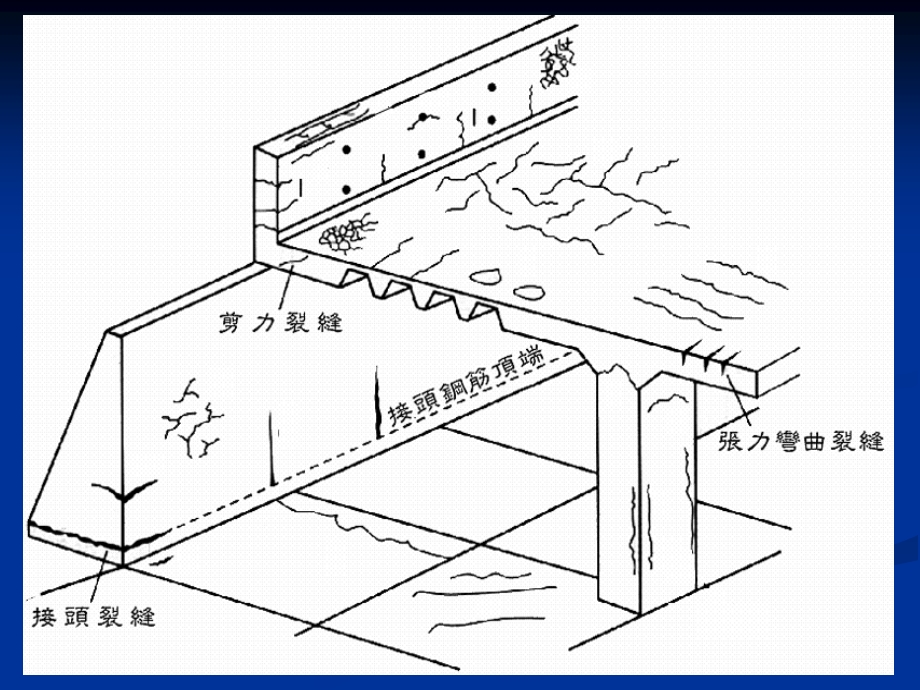 土木工程材料课件(混凝土的开裂与裂缝控制).ppt_第3页