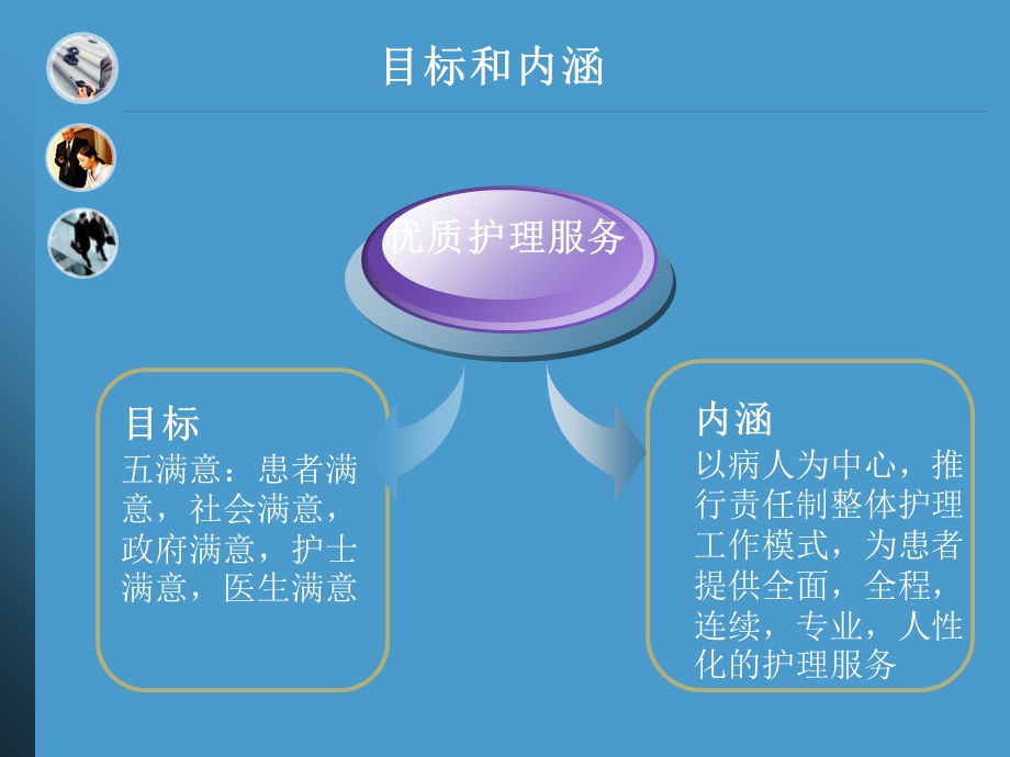 手术室优质护理.ppt_第3页