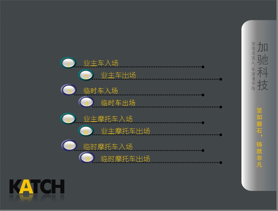 停车系统流程介绍-生源.ppt_第2页