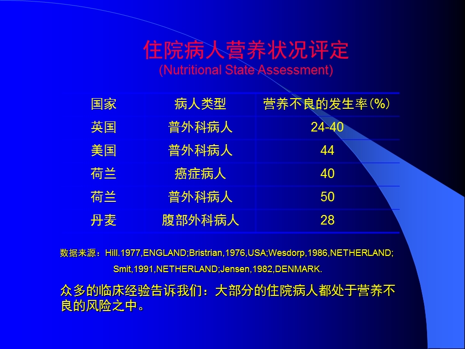 外科营养代谢教学.ppt_第2页