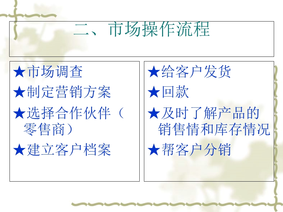 农资业务员的工作流程.ppt_第3页