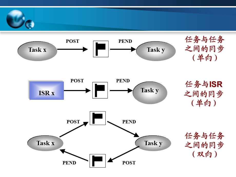 同步互斥与通信.ppt_第3页