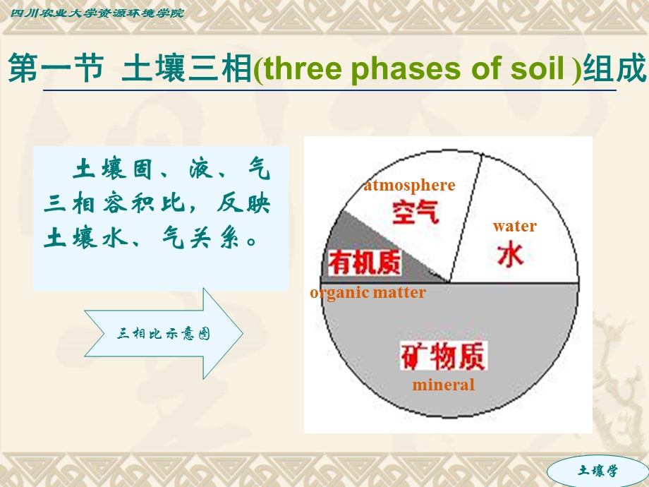 第四章土壤质地结构.ppt_第2页