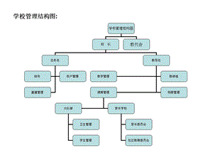 学校组织结构图.ppt