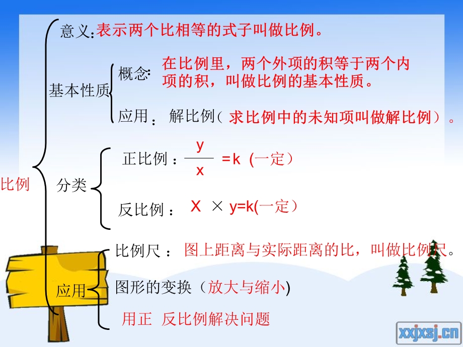 六年级数学下册《比例》.ppt_第3页