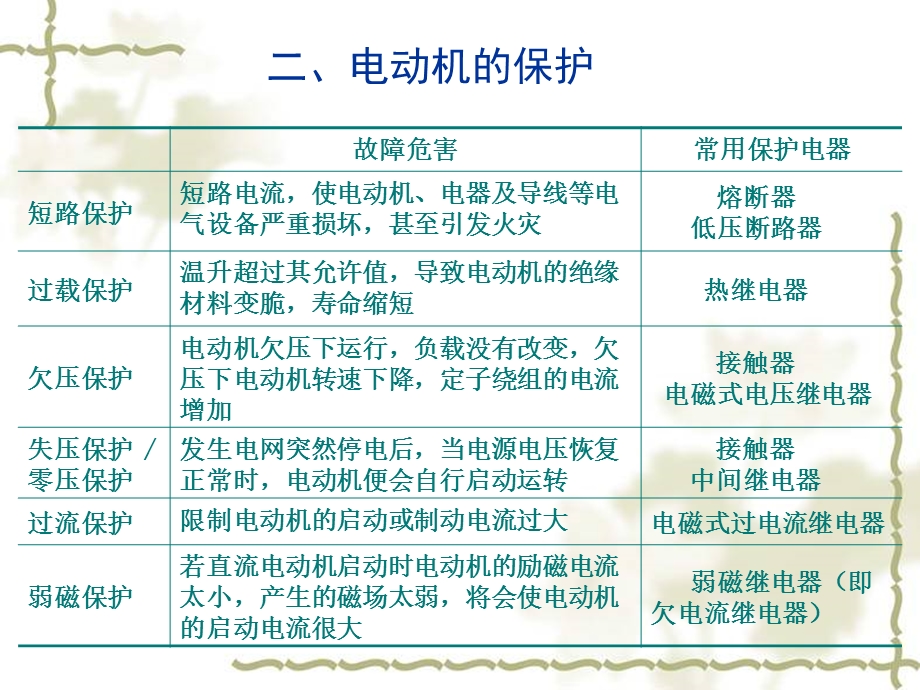 课题十三电动机的控制保护与选择.ppt_第3页